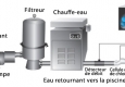 Système au sel Aquarite Pro